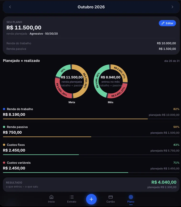 Tela Plano do SemContas com gráficos de meta e mês e o progresso de cada caixa